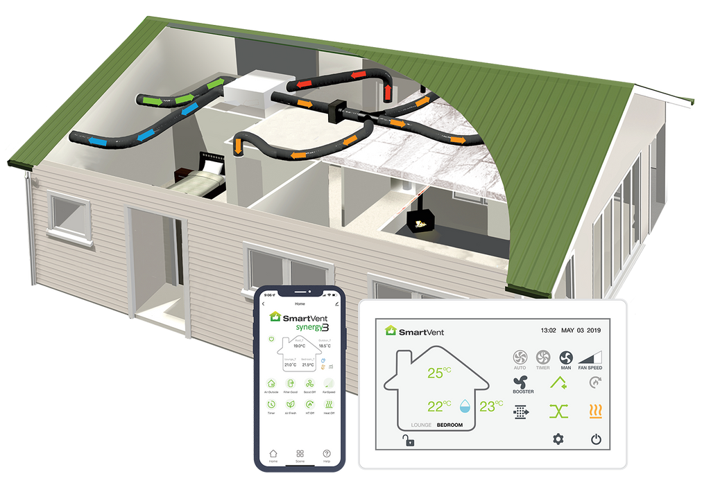 SmartVent Home Ventilation System Kit 3IN 1OUT 250m2